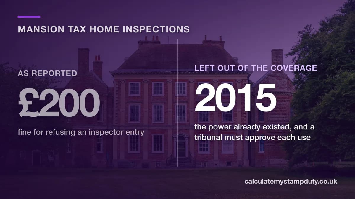 Comparison card: reports highlighted a £200 fine for refusing entry, but the power dates from 2015 and needs First-tier Tribunal approval