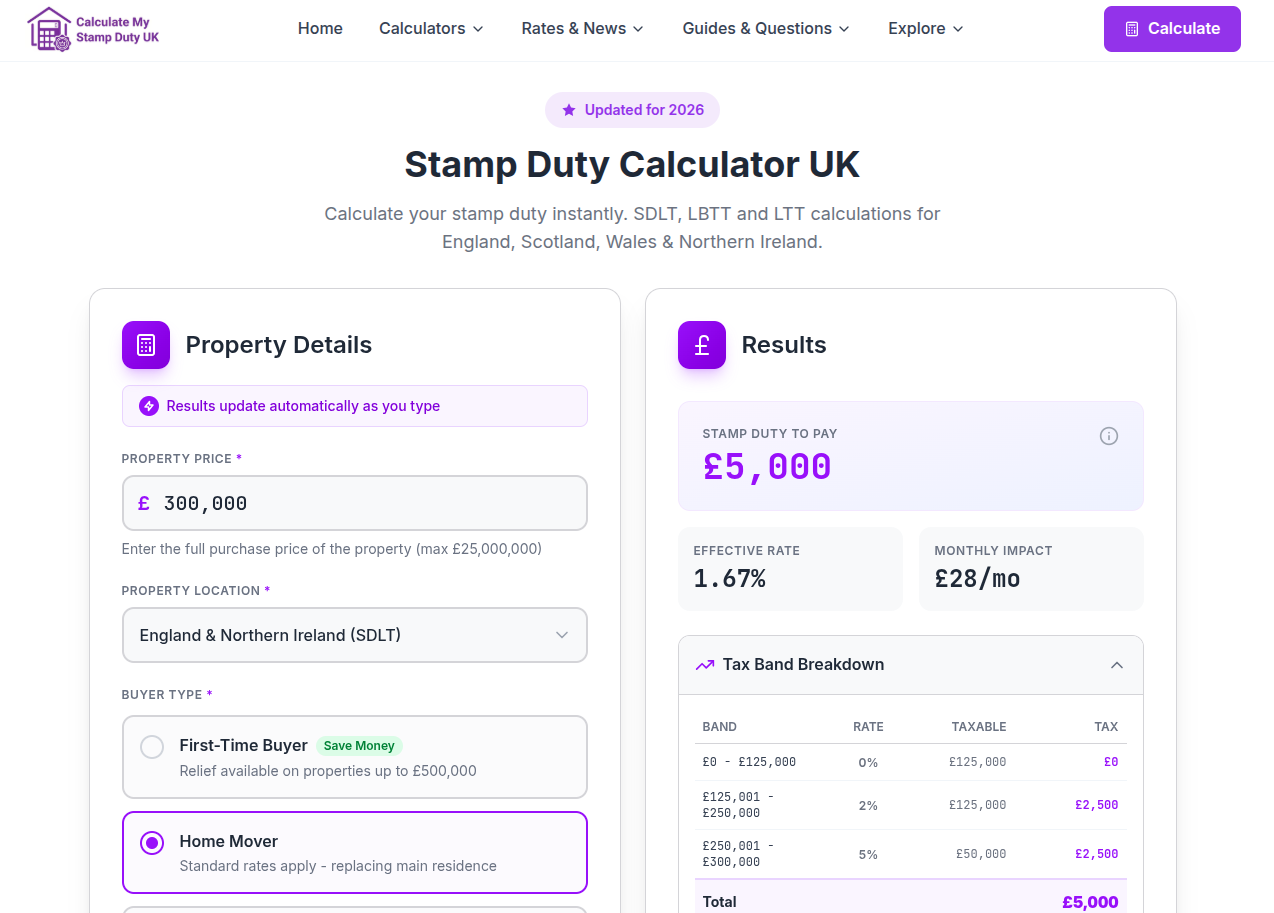 Transfer of Equity: SDLT Rules on Ownership Transfers | Glossary ...